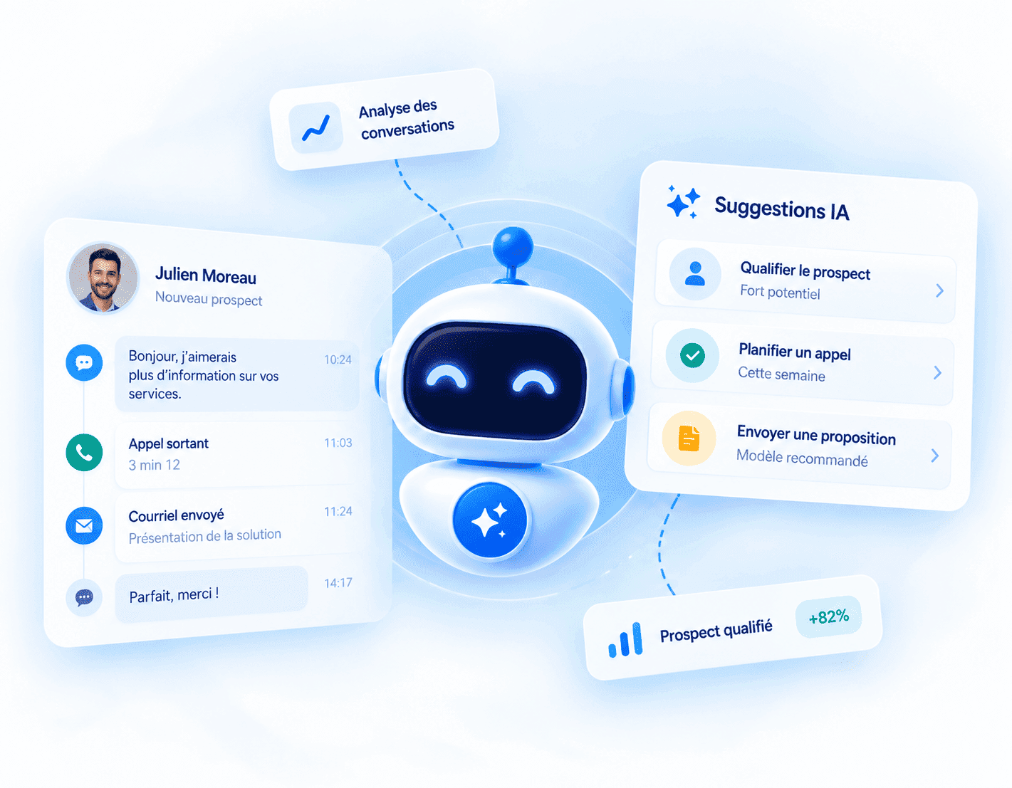 IA intégrée au CRM